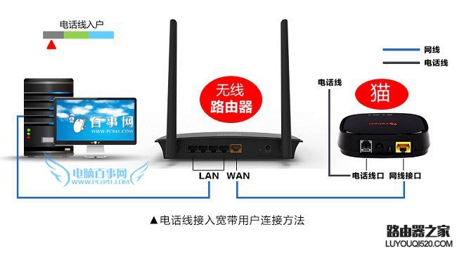 斐讯路由器安装与网线连接图解