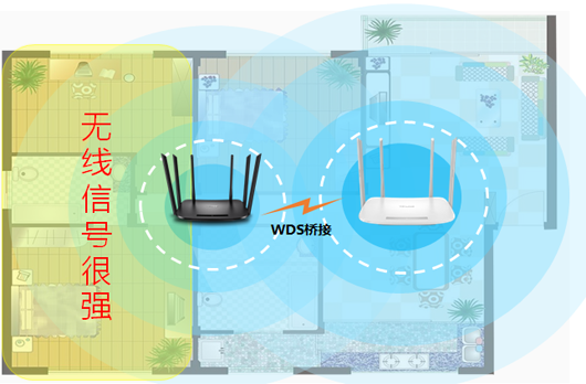 两台双频无线路由器WDS无线桥接设置方法