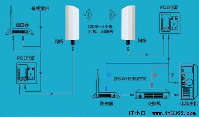 超远距离无线网桥怎么设置