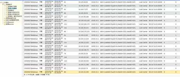 路由器故障出现Lost Carrier掉线代码的排查