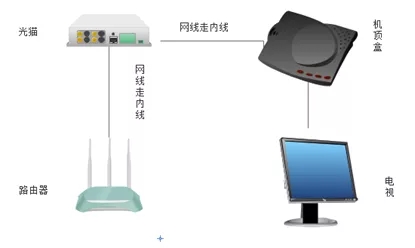 路由器故障出现Lost Carrier掉线代码的排查