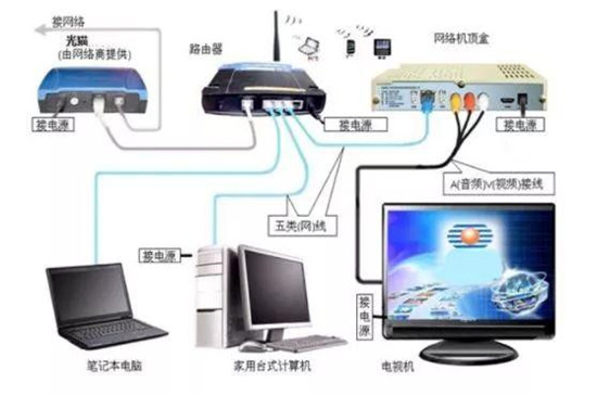 中国移动宽带网络有问题怎么办