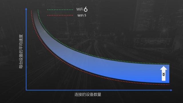 wifi-6路由器有什么优点