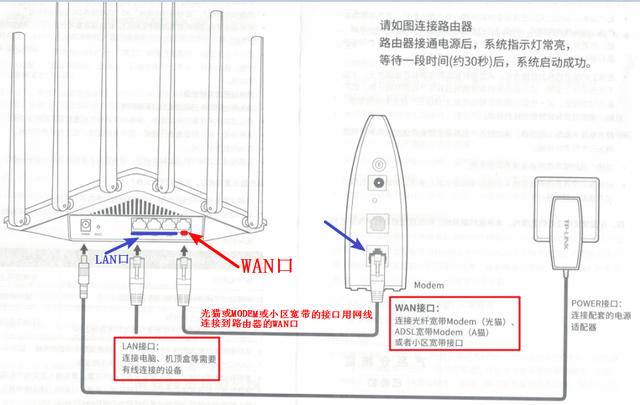 tplink家庭无线路由器设置上网的方法