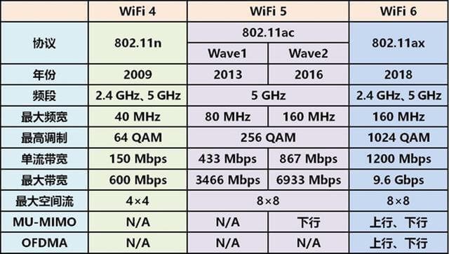 wifi网速很慢怎么回事