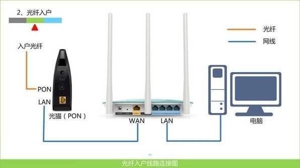 192.168.1.1登陆进入路由器设置页面的方法