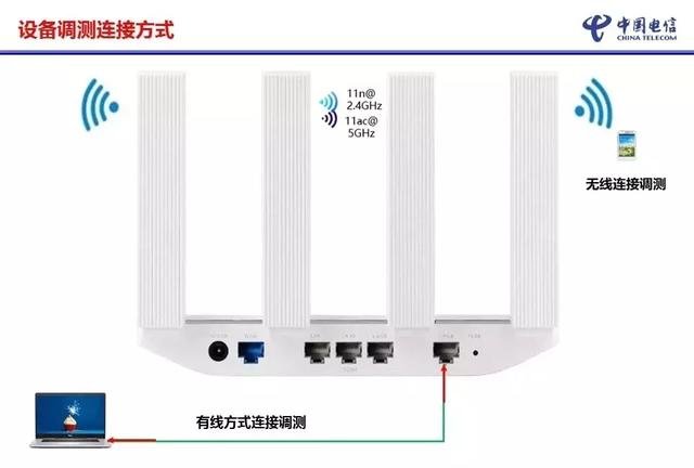 华为路由器WS5200怎么设置【图文】