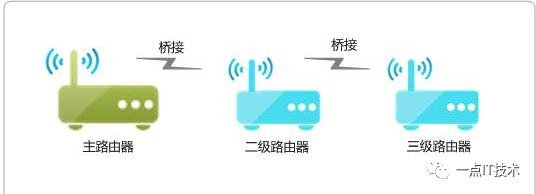 非常实用的路由器设置教程