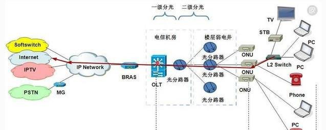 专线宽带和家庭宽带有什么区别