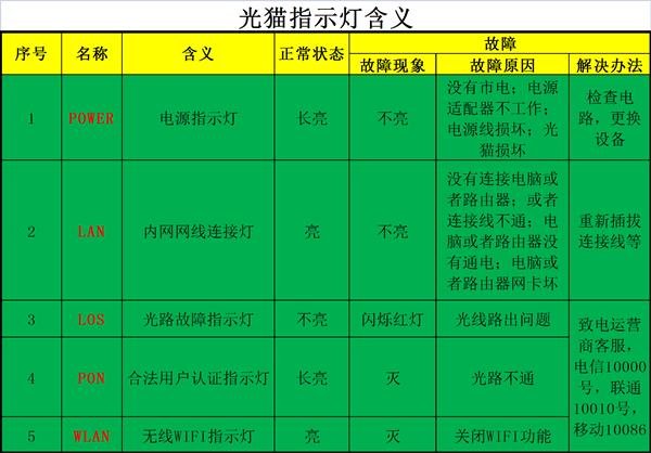 笔记本连接WIFI不能上网怎么办