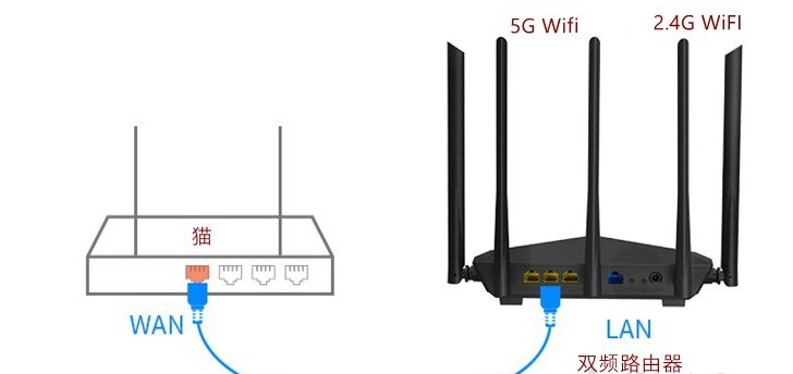 无线路由器基础知识：Wifi 2.4G与5G区别科普