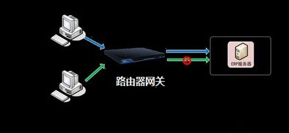 网关是什么意思？网关的作用是什么？