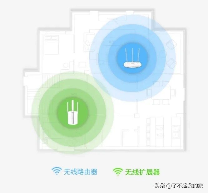 无线路由器如何安装设置和更改密码